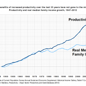 Productivity_and_Real_Median_Family_Income_Growth_in_the_United_States.png
