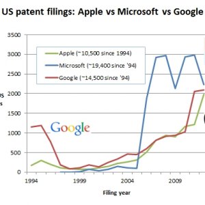 AppleMicrosoftGoogle.jpg