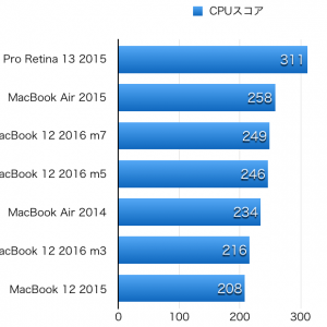 MacBook-12-2016-hikaku-CPU-3.png