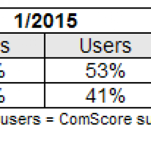 us-user-share.png
