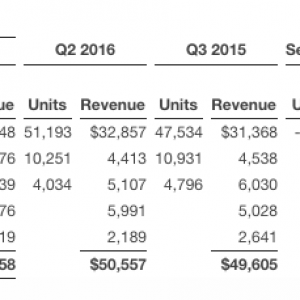 apple q3 revenues.png
