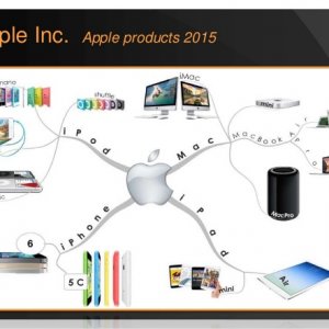 Apple Products 2015.jpg