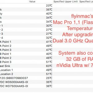Temperature after 3Ghz Upgrae copy.jpeg