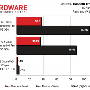 AS-SSD_Sequential_Random_4KB_QD_1.png