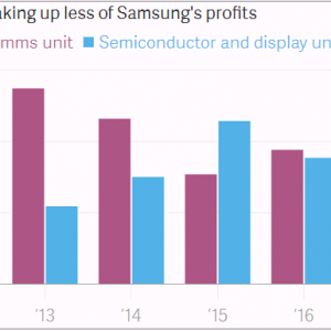 2017-samsung-profit-sources.png