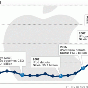 apple-financials.gif