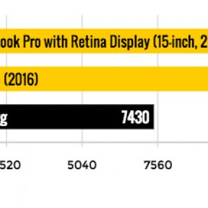 Macbook-Pro-vs-Razer-GEEKBENCH_1.jpg