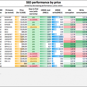 SSD Performance by price.png