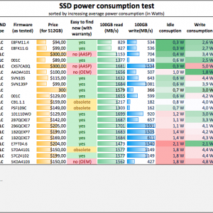 SSD Power Consumption.png