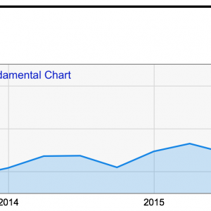 apple_profit.png