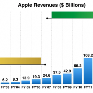 AAPL_revenue.PNG