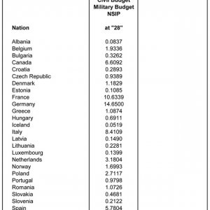 20151019_1510_NATO_common_funded_budgets_2016-2017.jpg