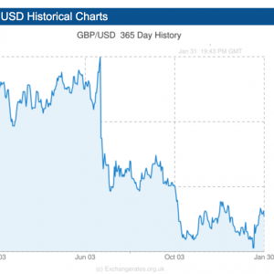 gbp-1yr.png