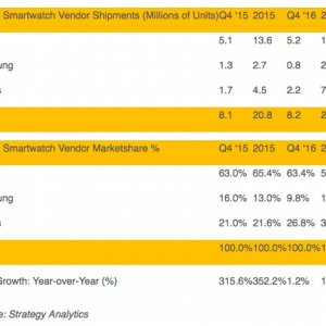 strategy-analytics-q4-2016-smartwatches.jpg