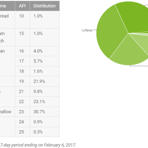 android_adoption_february_2017.png