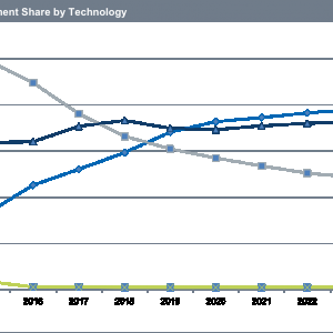 Smartphone_OLED_Chart_IHSM.png