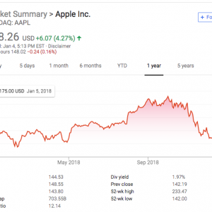 AAPL Year Stock Screenshot 1.4.19.png