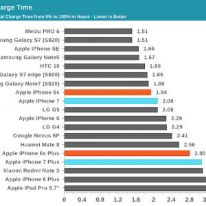 iphone-7-charging-time.png