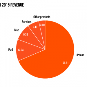 Apple-earnings-chart-Q1-2015.006-640x480.png