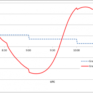 entsoe-solar-eclipse-impact-analysis-rate.png