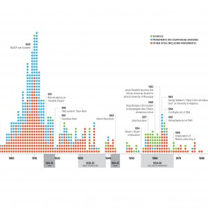 whoseheritage-timeline150_years_of_iconography.jpg