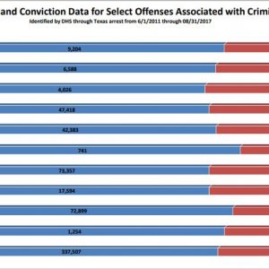 txCriminalAlienStatistic.jpg