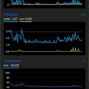 IntelPowerGadgetTemps_Micha.jpg