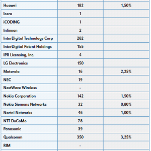 etsi_royalty_rates.png