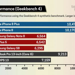 iphone8_geekbench.jpeg