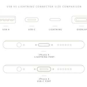 USB-C-vs-Lightning-port-size-dimension-comparison-graphic.png