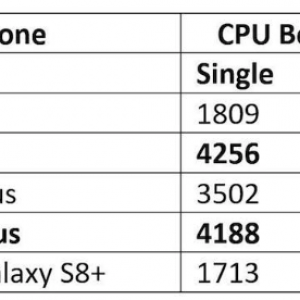 iPhone 8 Speed Test.png