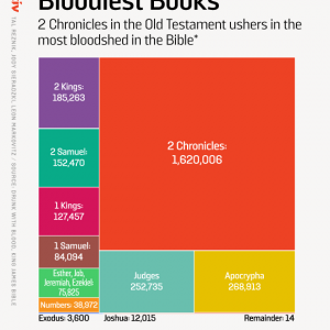 TotalKillsByBook-r32276889167.png