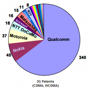 3g_patents.png