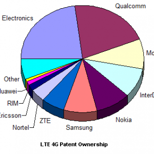 lte_patents.png