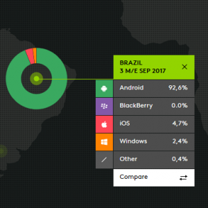 Screenshot-2017-11-28 Smartphone OS sales market share â€“ Kantar Worldpanel ComTech.png