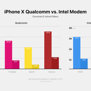 iPhone-X-Qualcomm-Intel-Modem.png