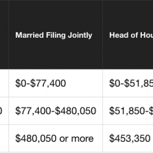 Long-Term_Capital_Gains_Tax_Rates_in_2018.png