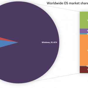 os_market_share_january_2017.png