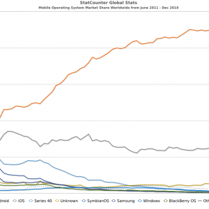 StatCounter-os_combined-ww-monthly-201106-201812.png