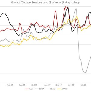 musk-supercharger-chart-EYAB55kUwAAWlRj.jpg