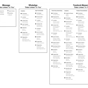 App-privacy-labels-messaging-apps.png