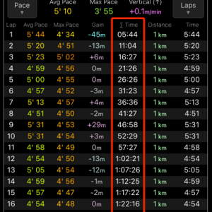 LapTotalTime.png