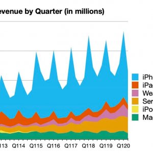 aapl_2q_2020_line.jpg