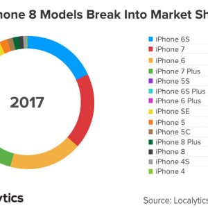 October-2017-iPhone-8-Models-Break-Into-Market-Share- (1).jpg