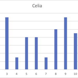 celia.png