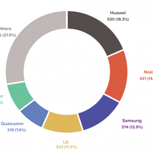 core-5g-seps-distribution-by-companies.png