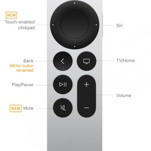 New Siri remote 2021 with labels and comments.jpg