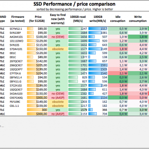 SSD NVMe comparison 2019-03 Perf by price.png