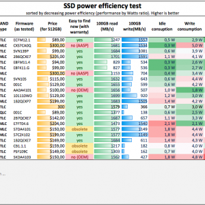 SSD NVMe comparison 2019-03 Power Efficiency.png