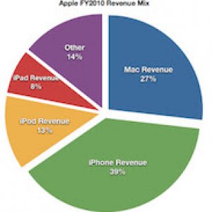 FY2010 Revenue Mix.jpg